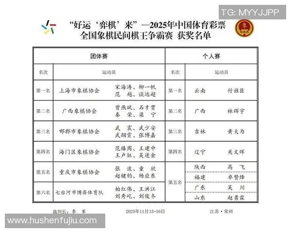 权威发布：飞盘比赛经验实力榜单