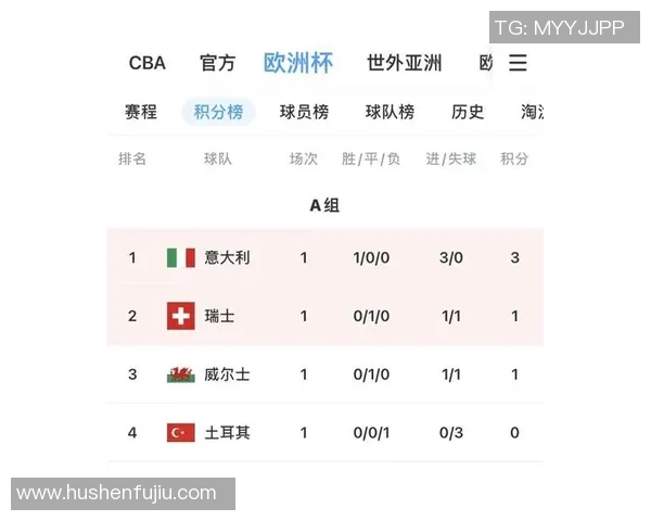 杯赛积分榜：重庆乒乓球队以63分领跑