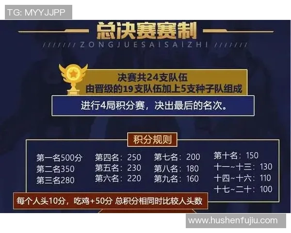 2026和平精英团队协作排行榜:EDG位居第10名